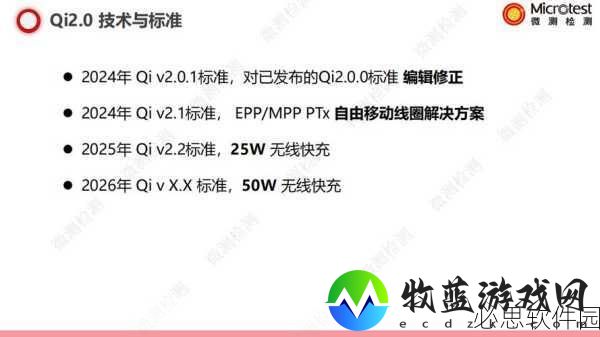 中文幕无线码一二三四区：中文幕无线码一二三四区的多元应用与未来发展展望