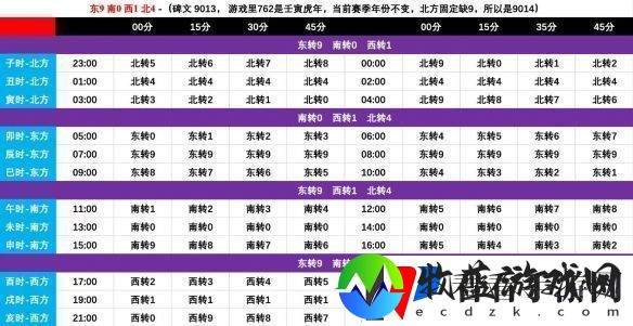 剑3一之窟老三解密时间转盘怎么过
