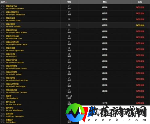 魔兽世界德拉诺金钻怎么获得