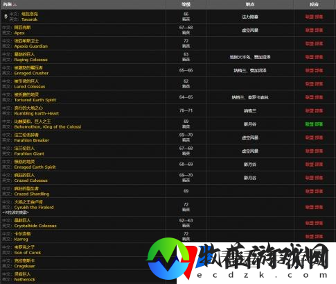 魔兽世界德拉诺金钻怎么获得