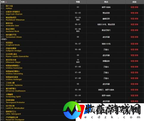 魔兽世界德拉诺金钻怎么获得