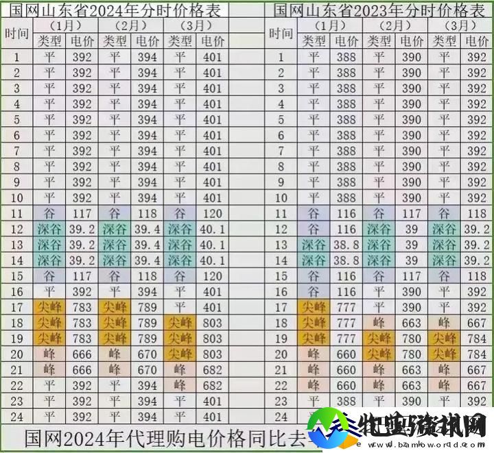 2024年日本免费三色电费