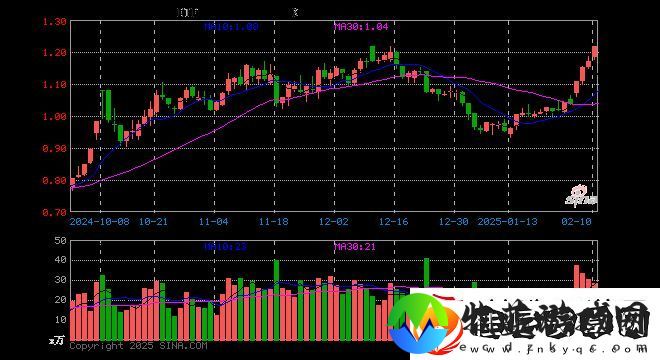 游戏ETF华泰柏瑞份额缩减