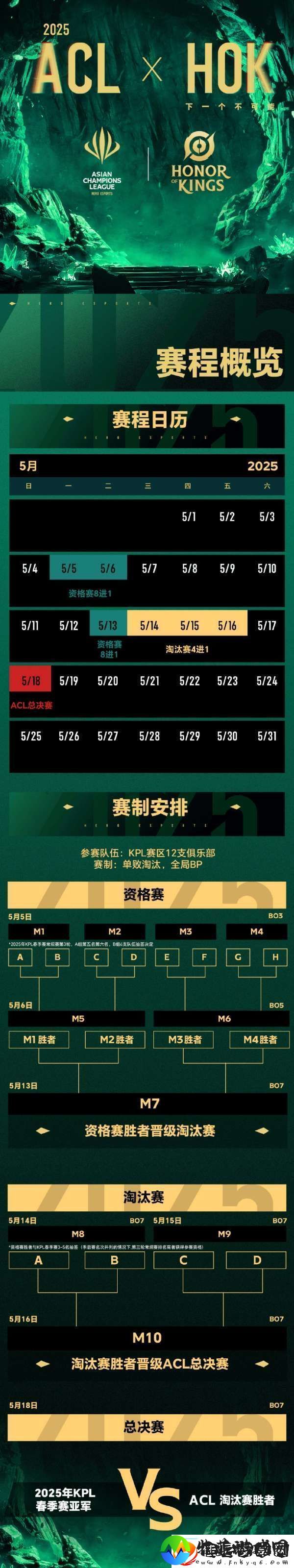 ACLX王者荣耀赛事信息公布