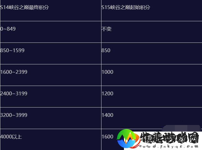 英雄联盟手游s15赛季什么时候结束