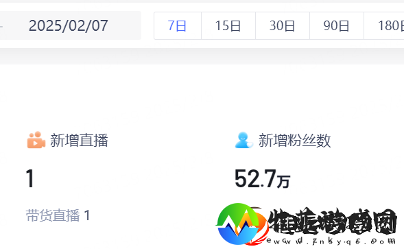张兰汪小菲最近一周粉丝暴涨