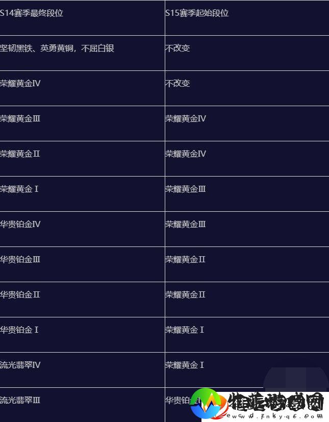 英雄联盟手游s15赛季什么时候结束