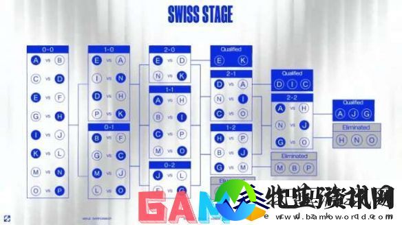 英雄联盟s14总决赛赛程是什么