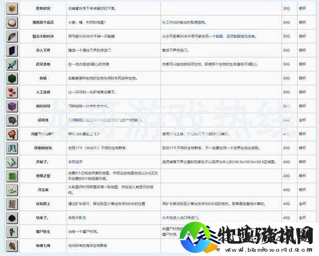 地狱救援游戏全成就达成攻略