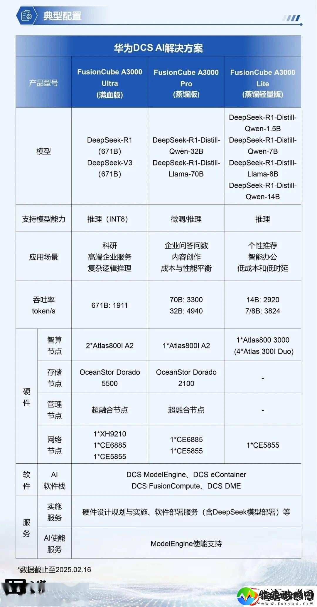 华为发布DeepSeek超融合一体机