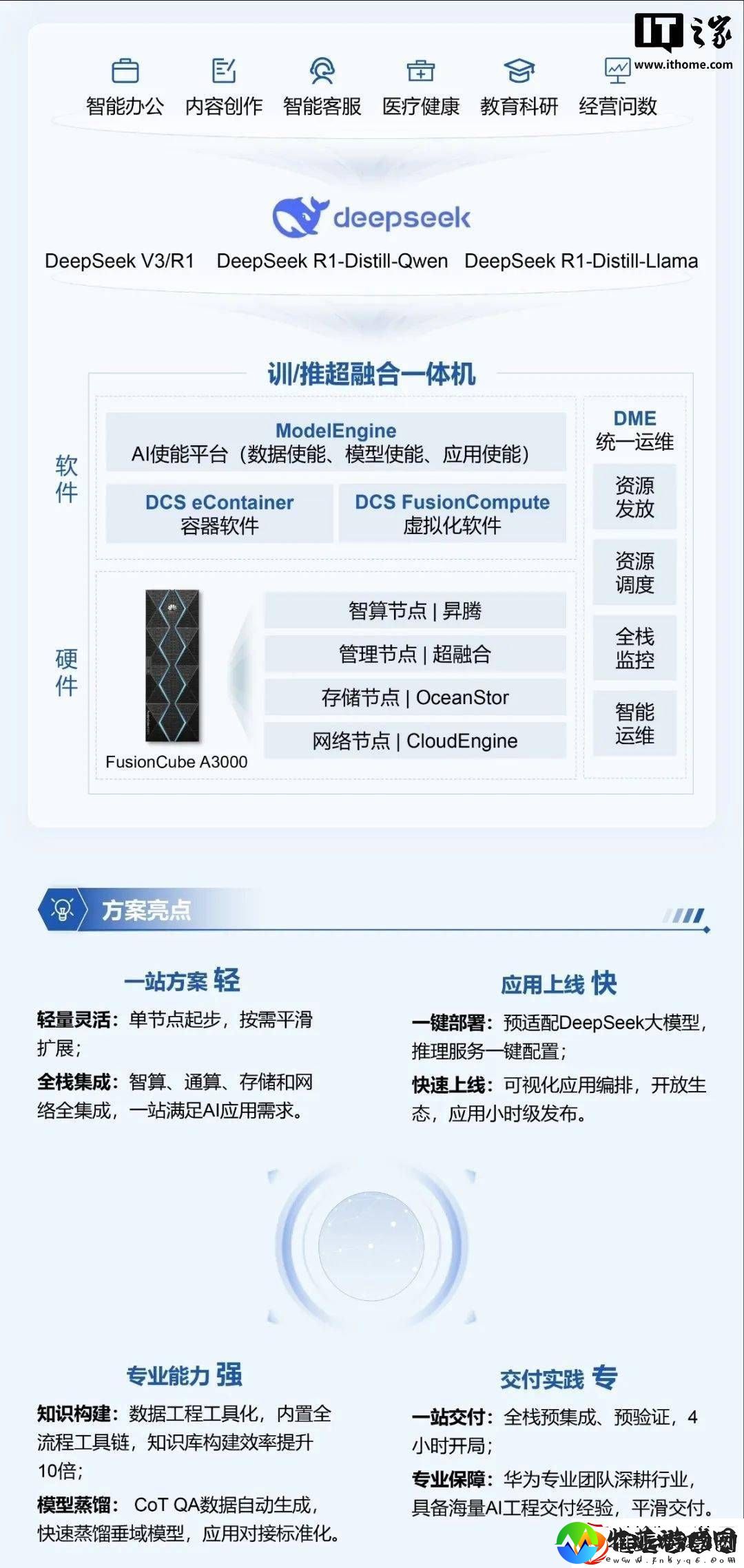 华为发布DeepSeek超融合一体机