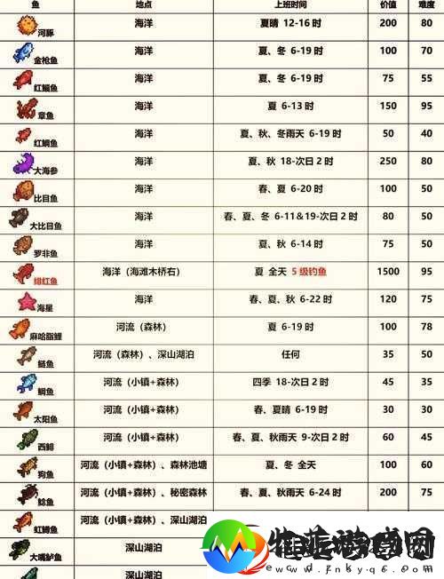 四季物语中鳟鱼究竟在哪里钓