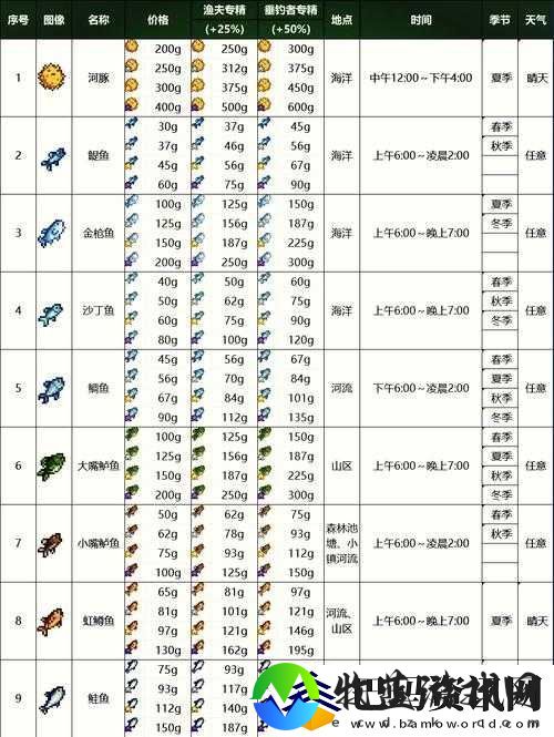 星露谷物语游戏深度解析