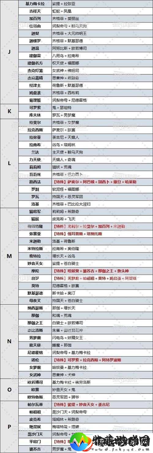 如何在女神异闻录4中高效合成永劫面具与Persona