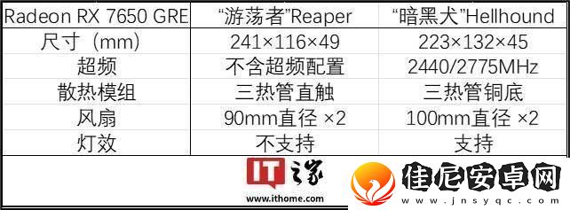 撼讯显卡新品频出