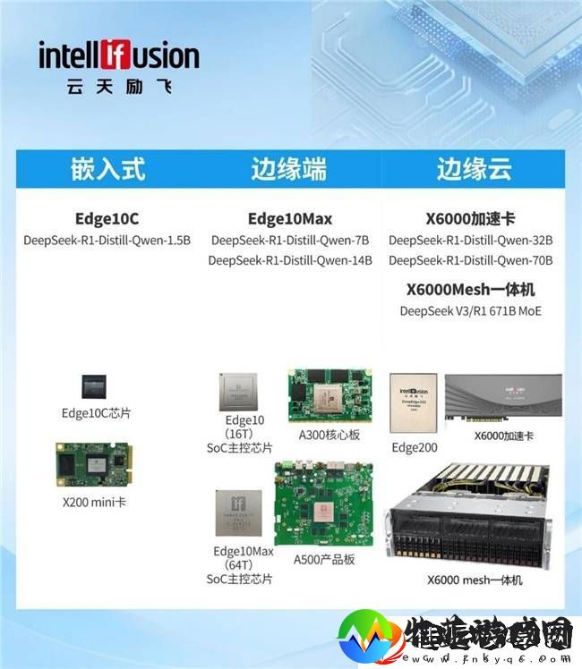 云天励飞DeepEdge10适配FlashMLA