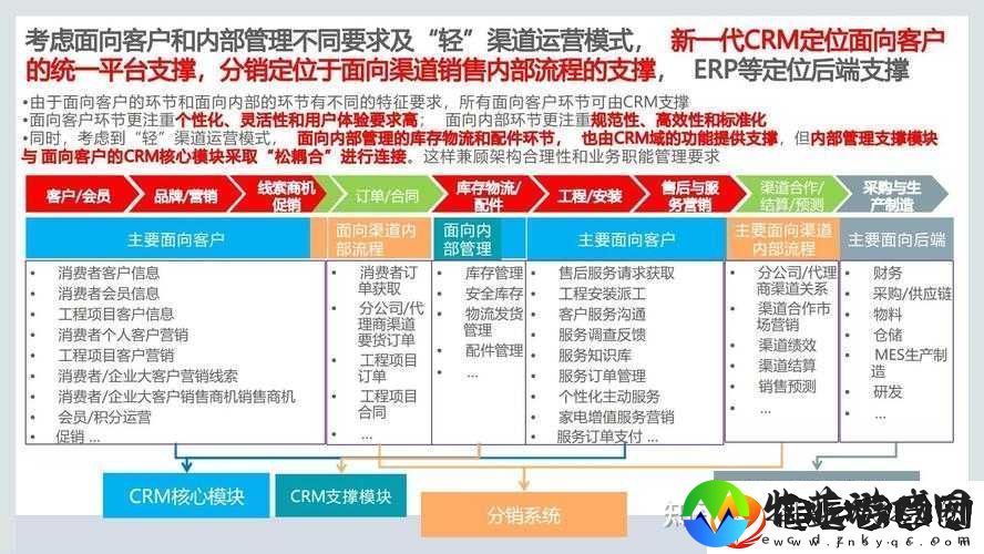 成品CRM不用下载