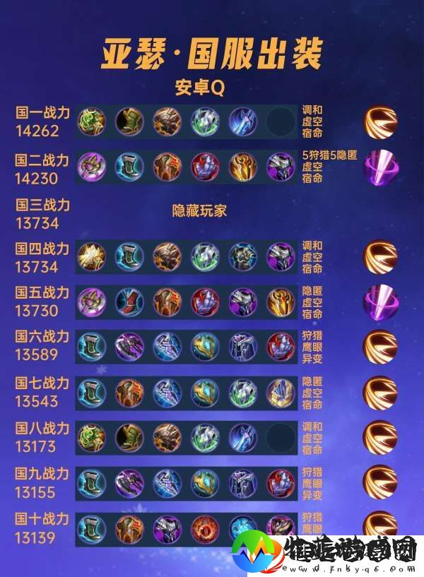 40位国服亚瑟出装铭文汇总