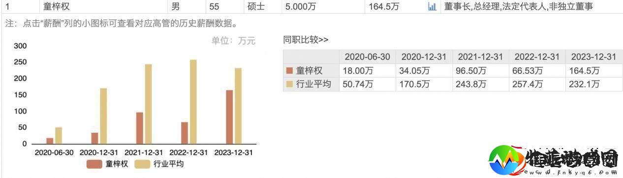 诺泰生物2024年净利大增146%