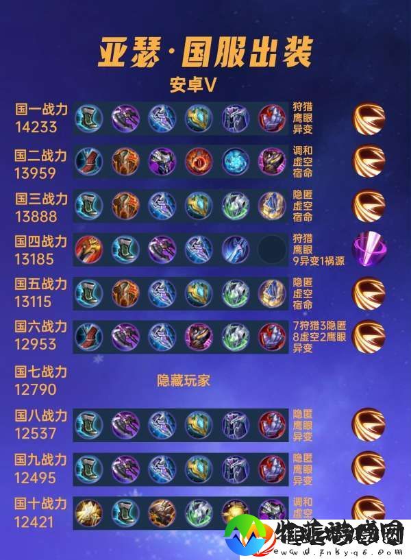 40位国服亚瑟出装铭文汇总