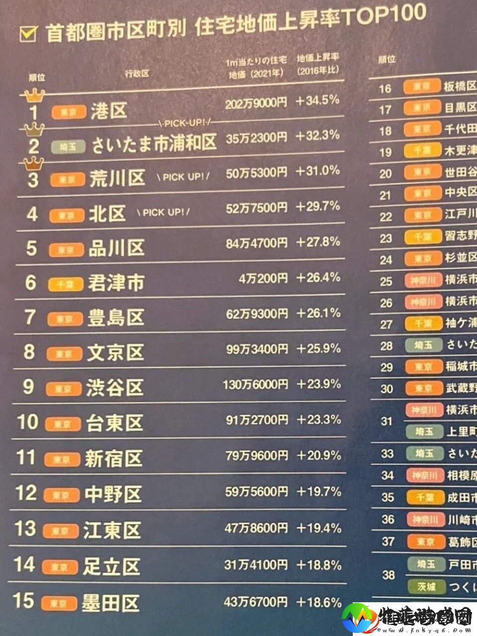 东京房价