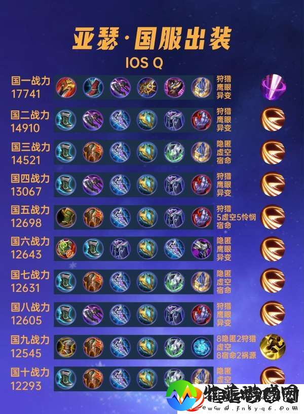 40位国服亚瑟出装铭文汇总