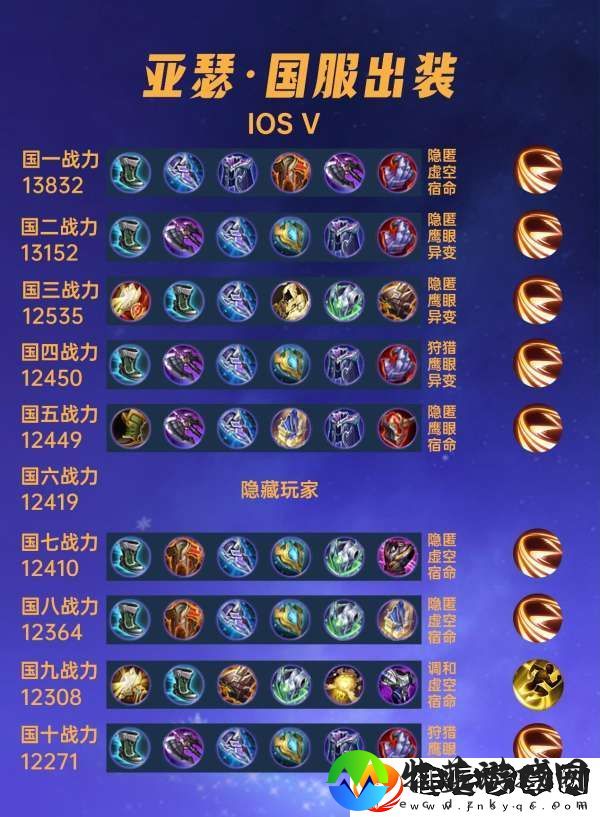 40位国服亚瑟出装铭文汇总