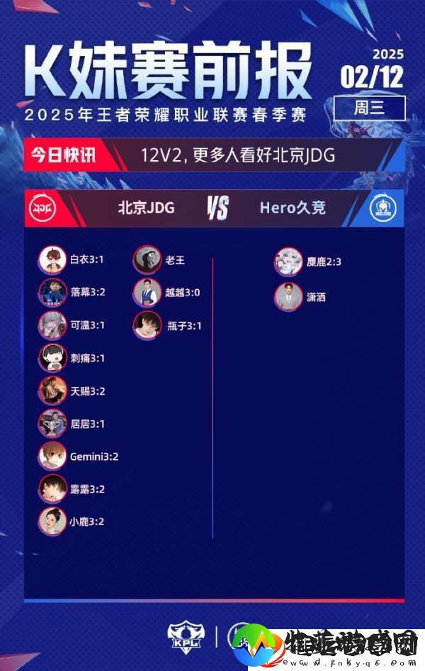 绝大多数看好JDG/AG