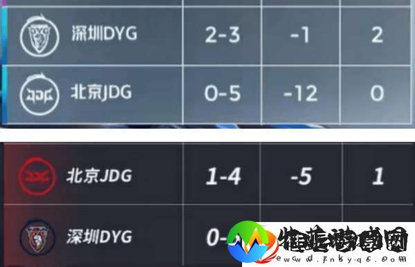 DYG五连败再回B组