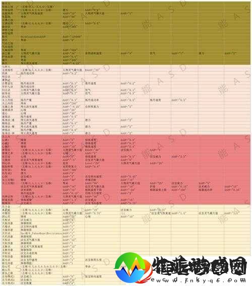 如何顺利飞升