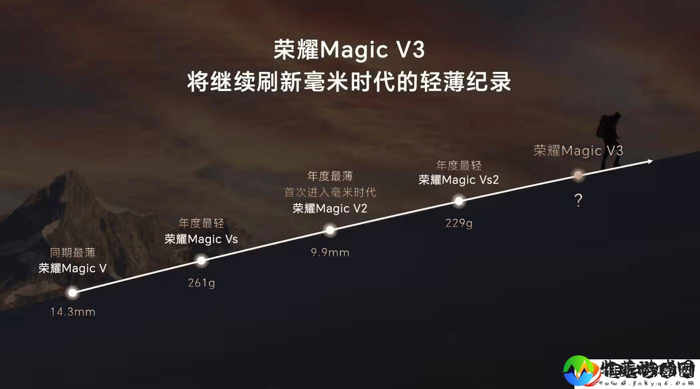 荣耀新一代大折叠来袭