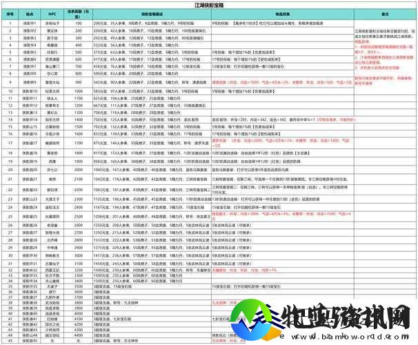 我的侠客游戏中藏宝洞穴藏宝图获取途径及技巧全面深度解析