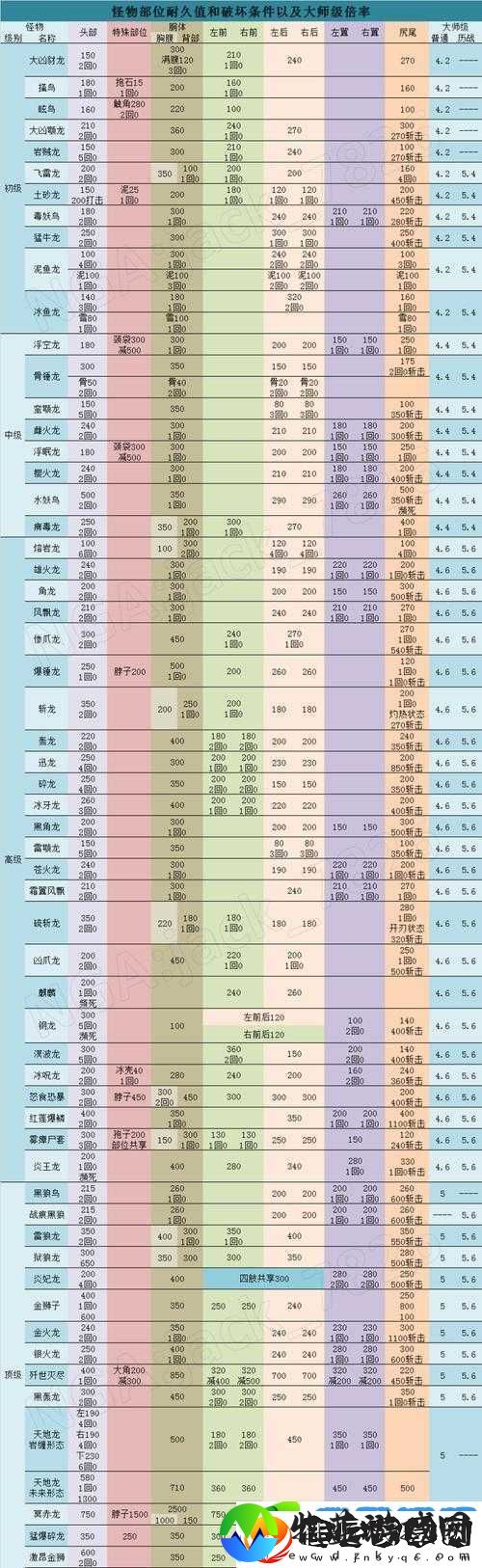 怪物猎人世界
