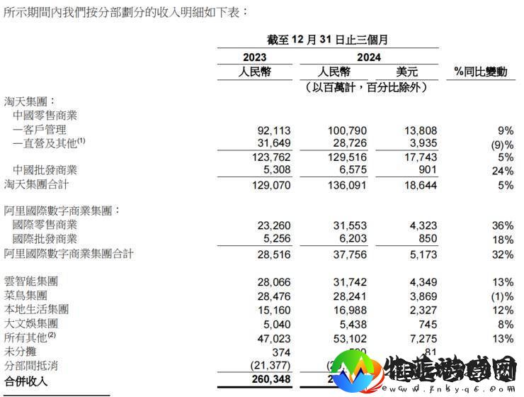 {阿里财报亮眼涨势起
