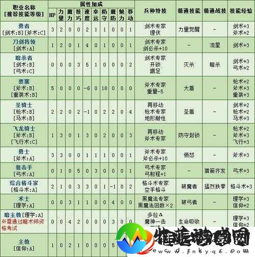 火焰纹章风花雪月