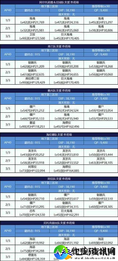 FGO**大逃脱第二轮尼托克丽丝组高效配置攻略及材料掉落详解