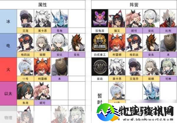 绝区零角色强度大揭秘