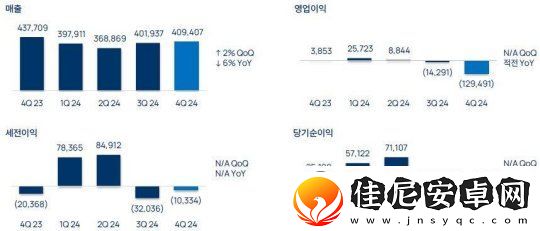 NCsoft公开财报