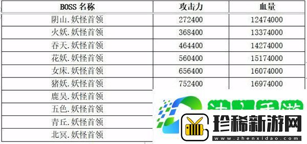 想不想修真六界妖族资料一览