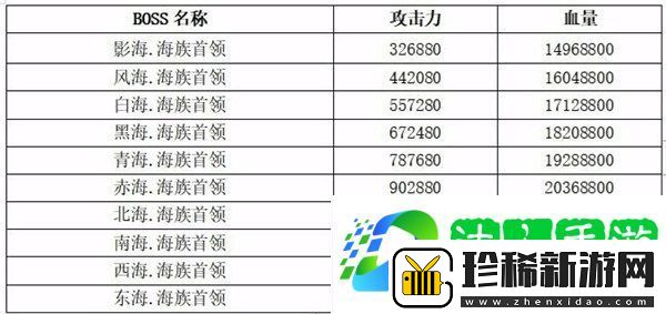 想不想修真六界妖族资料一览