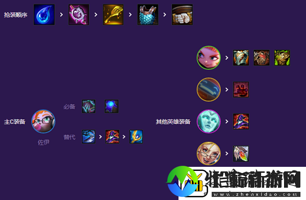 云顶之弈小天才阵容搭配攻略