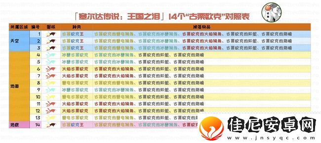 王国之泪古栗欧克王位置