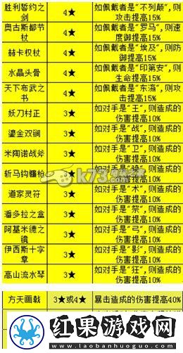 圣剑战记装备选择心得分析