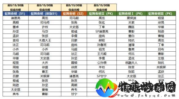 三国志战棋版2025春节有什么活动