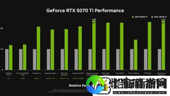 支持RTX