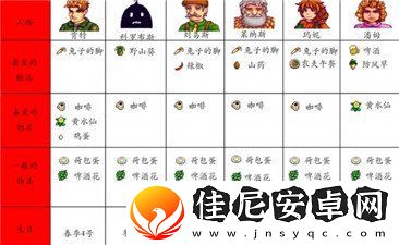 星露谷物语人物喜好都是什么