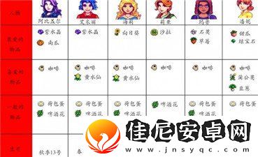 星露谷物语人物喜好都是什么