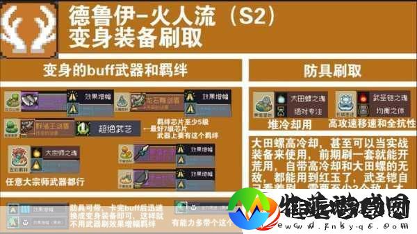 元气骑士前传终极挑战