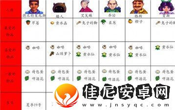 星露谷物语人物喜好都是什么