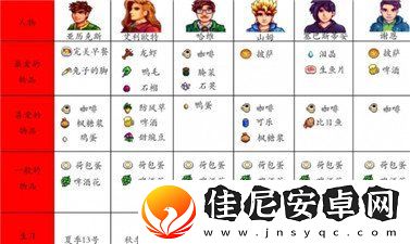 星露谷物语人物喜好都是什么